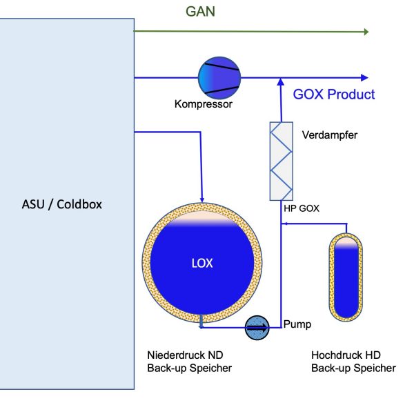 Ensuring Safety and Efficiency in Cryogenic Liquid Storage Tank Operations