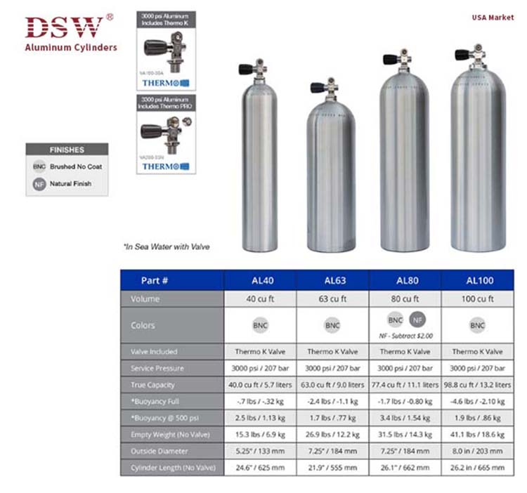 Steel Gas Cylinders Guidelines - structural classification