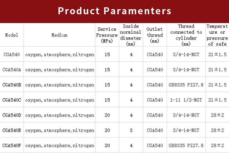 Oxygen Cylinder Valve suppliers, CGA 540 Valves | BRASS